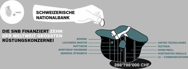 Die SNB investiert in die zehn grössten Rüstungsfirmen weltweit.